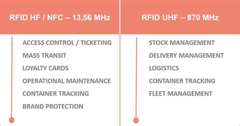 uhf rfid frequency|ultra high frequency uhf rfid.